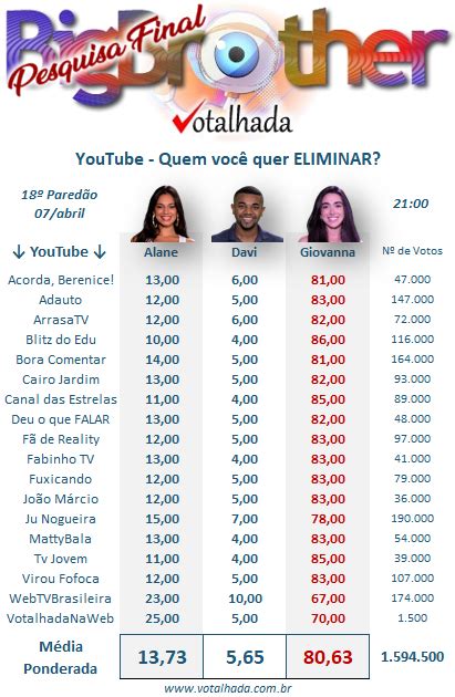 votalhada|PESQUISA FINAL .